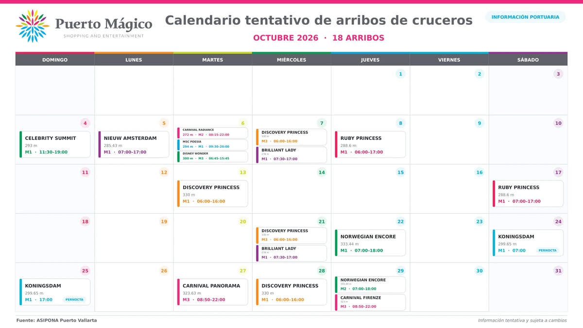 Calendario tentativo de arribos de cruceros a Puerto Mágico para octubre 2026, con 18 arribos programados y barcos como Norwegian Encore, Carnival Panorama, Discovery Princess, Ruby Princess, Koningsdam, Nieuw Amsterdam y Celebrity Summit